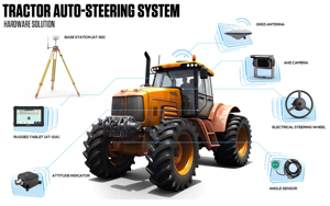 Tableta Robusta Android de 10 Pulgadas con GPS RTK para Posicionamiento Agrícola de Alta Precisión - Product Image 2