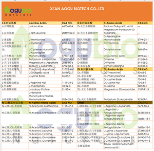 건강 스포츠 보충제 EAAS 식품 등급 99% 필수 아미노산 분말 - Product Image 5