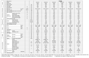Carrello Elevatore Diesel YCMG da 2,5, 3 e 3,5 Tonnellate, Modelli FD30 e FD35, con Motore Xinchai Isuzu, Certificato CE ISO, Nuovo Attrezzamento per la Movimentazione dei Materiali - Product Image 4