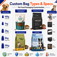 Sacs d'emballage personnalisés pour aliments pour animaux de compagnie, refermables, pour friandises de chien et de chat, en plastique avec fermeture éclair, pochette pour aliments pour animaux de compagnie avec fenêtre