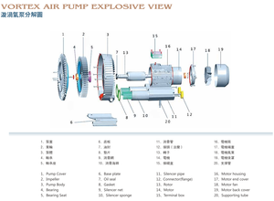 Kipas <span class=keywords><strong>Blower</strong></span> Sentrifugal Aliran Udara Industri Tugas Berat 220v 50hz - Product Image 3