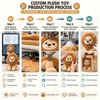 Usine de jouets en peluche personnalisés, OEM ODM, animaux en peluche à poils longs, coton PP, poupées en peluche douces, cadeau pour enfants, faible MOQ, CE EN71 ASTM F963