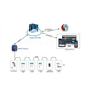 Sistema de Monitoreo Continuo de Emisiones (CEMS) en Línea, Análisis de PH/Temperatura de Gases de Combustión, Comunicación RS485/LAN, Software ATSCADA - Product Image 1