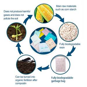 Portable Widely Use Disposable Plastic Postal Express <b>Shipping</b> Bag Biodegradable Courier <b>Mailer</b> Bag for Clothing Accessory - Product Image 5