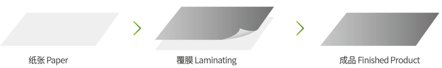 Plastic OPP PET PVC Metallic Thermal Film Laminating Embossing Machine Double Sides