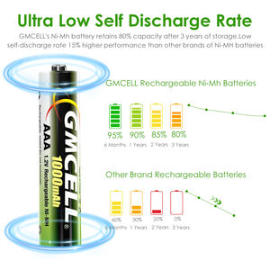 1,2 V-12V 600mAh 800mAh 1000mAh NiMH AAA Baterías recargables con certificados CE/MSDS/BIS - Product Image 2