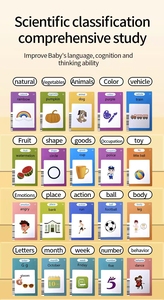 Giocattoli Educativi in Inglese, <span class=keywords><strong>Tablet</strong></span> LCD per Scrittura 2 in 1, 224 Parole Visive, Lavagna da Disegno e Lettore di Carte - Product Image 5