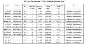 KAITECHポータブルショットブラスター/ショットブラストマシン/サンドブラスター/200L - Product Image 4