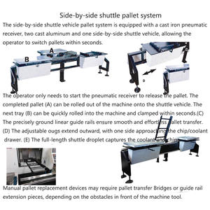 เครื่องเปลี่ยนพาเลทแบบแมนนวลอัตโนมัติเต็มรูปแบบ - Product Image 4