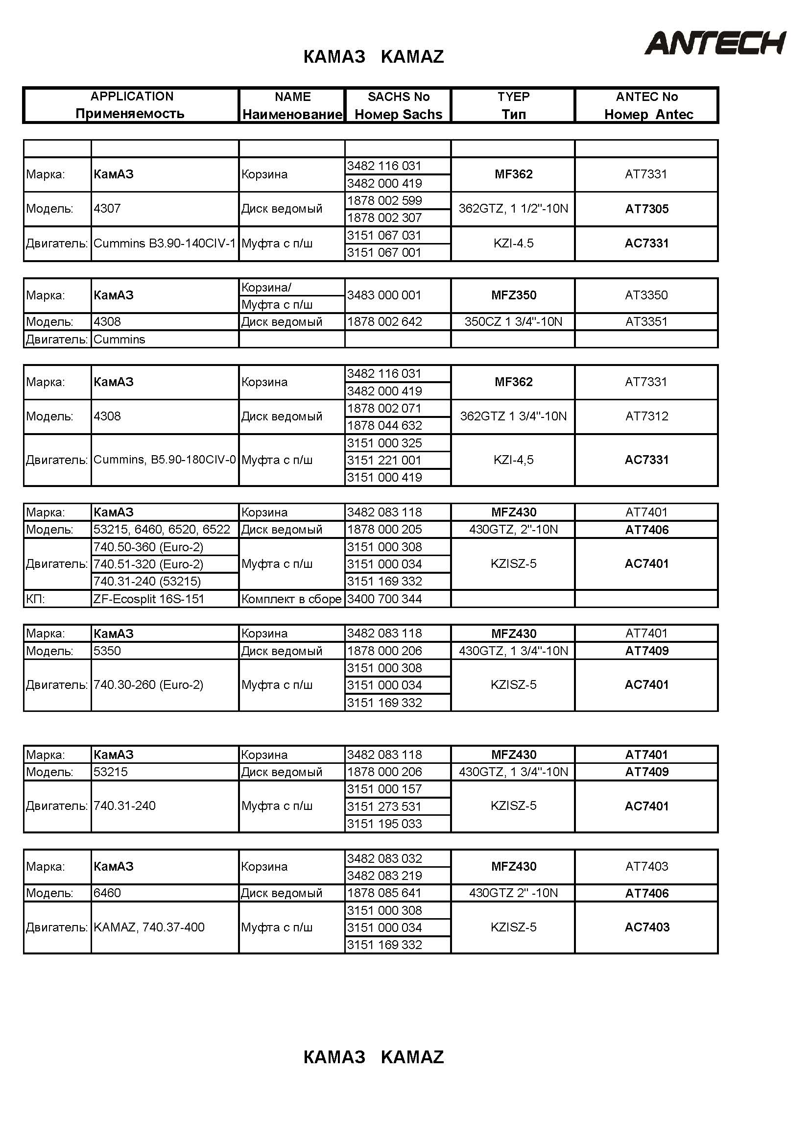clutch disc .1878 001 501 . 1878 002 599. 1878 002 307.3151000 079. use for MAZ, PAZ, KAMAZ, KAVZ, YUTONG, AVIA TRUCK