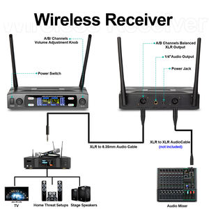 Micrófono de Solapa Inalámbrico X2 de 2 Canales, Condensador, Cardioide, Estilo Auricular Metálico, Frecuencia UHF Ajustable, Largo Alcance - Product Image 3