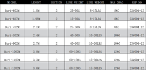 Casting Offshore Spinning Casting Rod Pesca Cañas giratorias de fibra de carbono Spinning Surf Caña de pescar - Product Image 4
