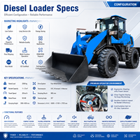 Händler und Vertriebspartner Gesucht: LOGWAY Diesel-Lader mit Schnellem Arbeitszyklus für den Straßenbau