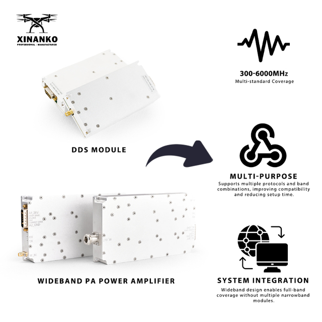 50W 300-6000MHz Wideband UAV Module Airport Security Drone-Defense 50W RF Module SDR RF Module DDS Signal Generator Module
