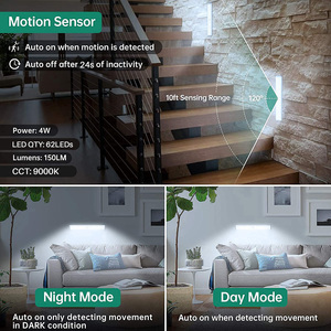 <b>Wireless</b> Motion Sensor LED Night <b>Light</b> USB Rechargeable Dimmable Super Bright LED Strip Lamp Magnetic Stick-on Design for Stairs - Product Image 3