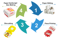 2023 entièrement automatique haute vitesse 60-160 pièces/min papier Hamburger boîte formant la Machine 5.6kw hamburger boîte machine