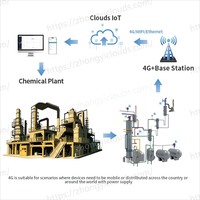 Nubes 4G/NB-IoT Medidor de flujo inalámbrico a prueba de explosiones resistente a la corrosión Solución IoT API/Gestión remota de integración en la nube