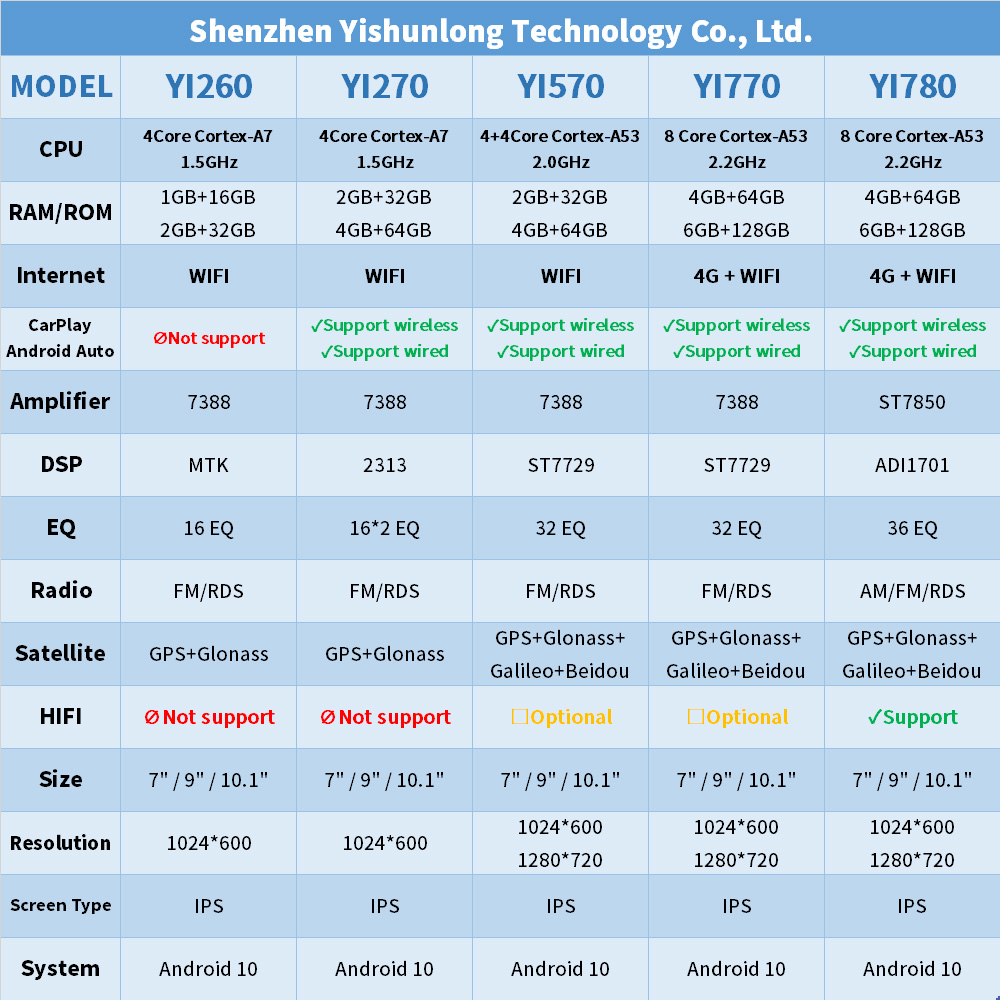 Android Car Multimedia Player manufacturer & supplier in china