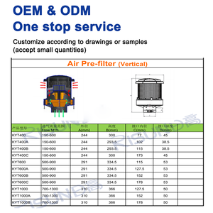 Risun Kyt1000 411-764 Cfm Landbouwmachines Stof Lucht Precleaner Nieuwe Oem Fabriek Farm Graafmachine Tractor Luchtvoorfilter 1 Jaar - Product Image 3