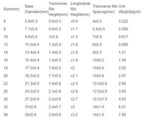 חם התגלגל פלדה מעוות 6 מ "מ 8 מ" מ 10 מ "מ 12 מ" מ 16 מ "מ 20 מ" מ פלדה מוט ברזל פלדה לבנייה - Product Image 6