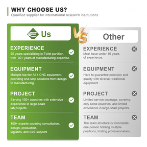 Cartmay nhà vệ sinh công cộng gian hàng xây dựng HPL nhà vệ sinh tấm HPL nhà vệ sinh phân vùng - Product Image 4