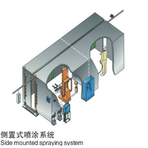 Tốc độ cao plc-driven ROTARY chuông tự động sơn tĩnh điện thép súng cho ô tô sử dụng lớp phủ kim loại máy móc - Product Image 5