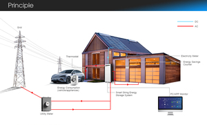 แบตเตอรี่แบบเรียงซ้อนได้ 51.2V 10kWh 15kWh 20kWh LiFePO4 6000 รอบการใช้งาน สำหรับระบบโซลาร์เซลล์ใช้ในบ้าน ลดราคาพิเศษ - Product Image 2
