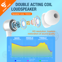 SOMIC TONE C9 Earphone Berkabel In-Ear Tipe C Kualitas Suara HiFi Mikrofon Definisi Tinggi Chip Digital ENC IPX4 Tahan Air LHDC
