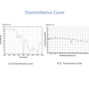 원산지 공장 광학 실리콘 직사각형 보호창, 적외선 <span class=keywords><strong>FTIR</strong></span> 분광기용 AR 코팅 - Product Image 4