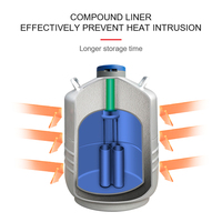 Conteneur/réservoir d'azote liquide de plus petite capacité 3L pour l'agriculture et le transport