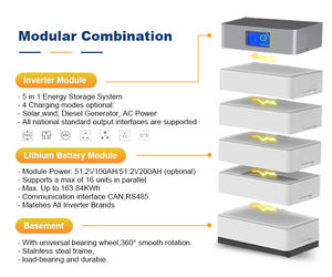 Paquete de batería de fosfato de hierro y litio Lifepo4 de 160Ah, conexión de red híbrida, almacenamiento de energía solar para el hogar - Product Image 4