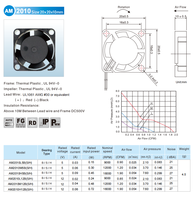 Kipas Senyap AM2010H5S 20*20*10mm Kipas Pendingin Aksial 5V 12V Mini DC Kipas Aliran Bantalan Lengan OEM & ODM