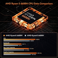Mini PC NUC Personalizado OEM con AMD Ryzen 5 6600H, MQR6, hasta 64 GB de DDR5, SSD NVMe Dual, USB4.0, Triple Pantalla 4K, Computadora de Escritorio, Venta al Por Mayor