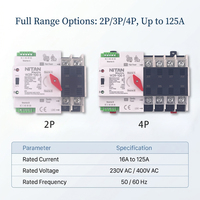 W2R-63A/4P 3-Phasen Solar ATS: 63A 10kA PC-Klasse Automatischer Transferschalter. Speziell für Photovoltaik- und Notstromsysteme.