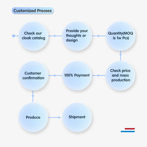 WM Ladrillos Capa Personalización Space Wars Stormtrooper Mandalorian Super Heroes Nick Building Blocks Diseño personalizado Mini Juguetes - Product Image 6