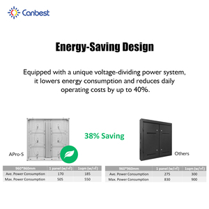 Canbest p6.67 P8 <span class=keywords><strong>P10</strong></span> quảng cáo ngoài trời <span class=keywords><strong>LED</strong></span> hiển thị không thấm nước 8000nits độ sáng cao ngoài trời hiển thị Màn hình <span class=keywords><strong>LED</strong></span> - Product Image 6