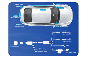 Système d'assistance à la détection <span class=keywords><strong>des</strong></span> angles morts pour Land Rover Discovery 4, Volkswagen Lavida, BYD Song Plus 2025 hybride - Product Image 6