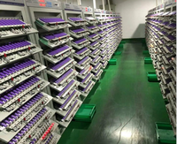 Analyseur de batterie au lithium 512 canaux 5V 3A 5A 6A, machine de test de capacité pour batteries cylindriques 18650 32650, machine de tri