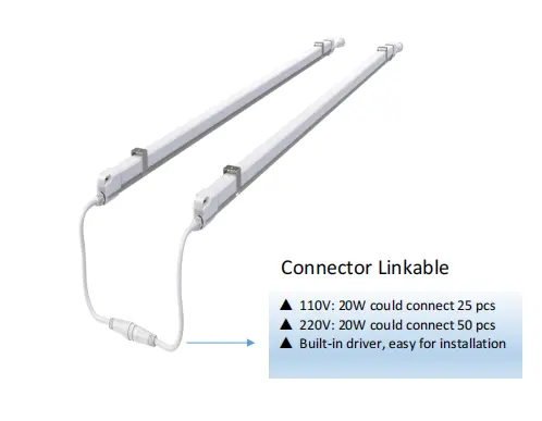 Haute PPE 2.5 20W t5 élèvent la lumière spectre complet pour veg high lumen 158lm/w 6500k Samsung lm301H EVO Mint tube blanc élèvent la lumière