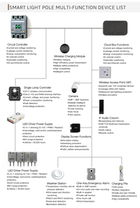 Thông Minh Ánh sáng cực với CCTV Camera Wifi <span class=keywords><strong>LED</strong></span> hiển thị 9M chiều cao cho thành phố thông minh đường cao tốc dự án IP65 không thấm nước ánh sáng đường phố cực - Product Image 5