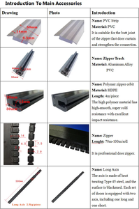 Công nghiệp tự động tốc độ cao cửa dây kéo PVC nhanh chóng cán màn trập cửa đường sắt dây kéo - Product Image 6