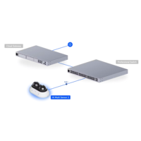 Caméra de sécurité IA Ubiquiti UVC-AI-MS-2-W 16MP à double objectif avec zoom optique 2,33x Ubiquiti UVC-AI-MS-2-W W1172