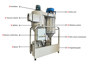 Giá bán Hot Heavy-Duty xách tay <span class=keywords><strong>Cyclone</strong></span> <span class=keywords><strong>Dust</strong></span> <span class=keywords><strong>Collector</strong></span> 7.5KW cho chế biến gỗ - Product Image 6