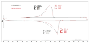 FT <span class=keywords><strong>WAX</strong></span> (cire Fischer-Tropsch raffinée) FT <span class=keywords><strong>WAX</strong></span> identique à <span class=keywords><strong>Sasol</strong></span> C80 (qualité équivalente à <span class=keywords><strong>Sasol</strong></span> C80) pour adhésif thermofusible - Product Image 3