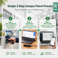 Pembaca RFID V1 Patrol untuk Kampus Sekolah Sistem Patroli Penjaga yang Hemat Biaya untuk Keamanan Harian