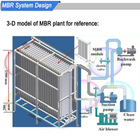 Membran Ultrafiltrasi Pvdf MBR ISO9001 untuk Filter Bioreaktor Pengolahan Air Limbah di Instalasi Biogas