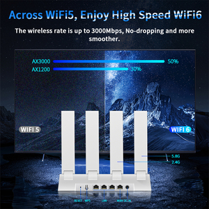 Openwrt 3000Mbps gigabit ethernet văn phòng trong nhà wifi6 ax3000m lưới Router với 4G/5G tường lửa mạng và chức năng VPN - Product Image 6