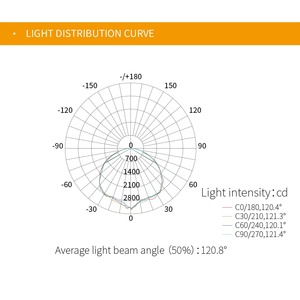 Lámpara Colgante LED a Prueba de Explosiones de Aluminio Fundido a Presión con Certificación ATEX - Product Image 6