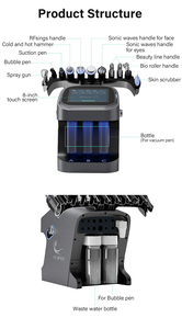 Nouvel appareil facial Hydra 10 en 1 pour le <span class=keywords><strong>nettoyage</strong></span> en profondeur du <span class=keywords><strong>visage</strong></span> et l'élimination des points noirs - Product Image 6