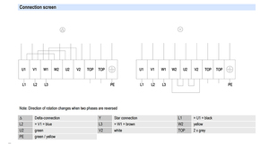 Ventilador axial de CA de 500 mm ebm-papst A4D500-AJ03-01, ventilador de refrigeración industrial para sistemas HVAC y de condensación - Product Image 3